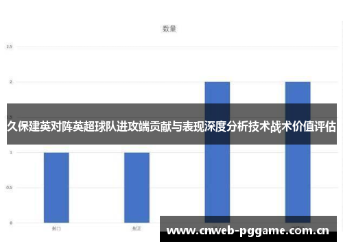 久保建英对阵英超球队进攻端贡献与表现深度分析技术战术价值评估 久保建英对阵英超球队进攻端贡献与表现深度分析技术战术价值评估