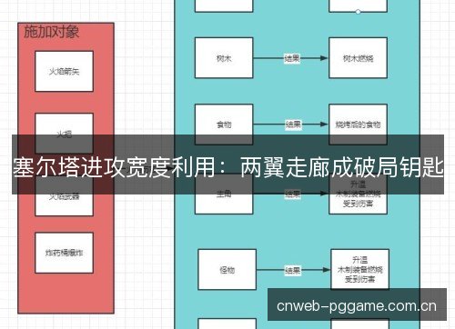 塞尔塔进攻宽度利用:两翼走廊成破局钥匙 塞尔塔进攻宽度利用:两翼走廊成破局钥匙