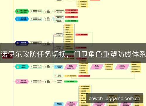 诺伊尔攻防任务切换，门卫角色重塑防线体系